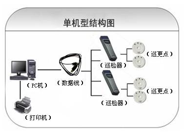 清流县巡更系统六号