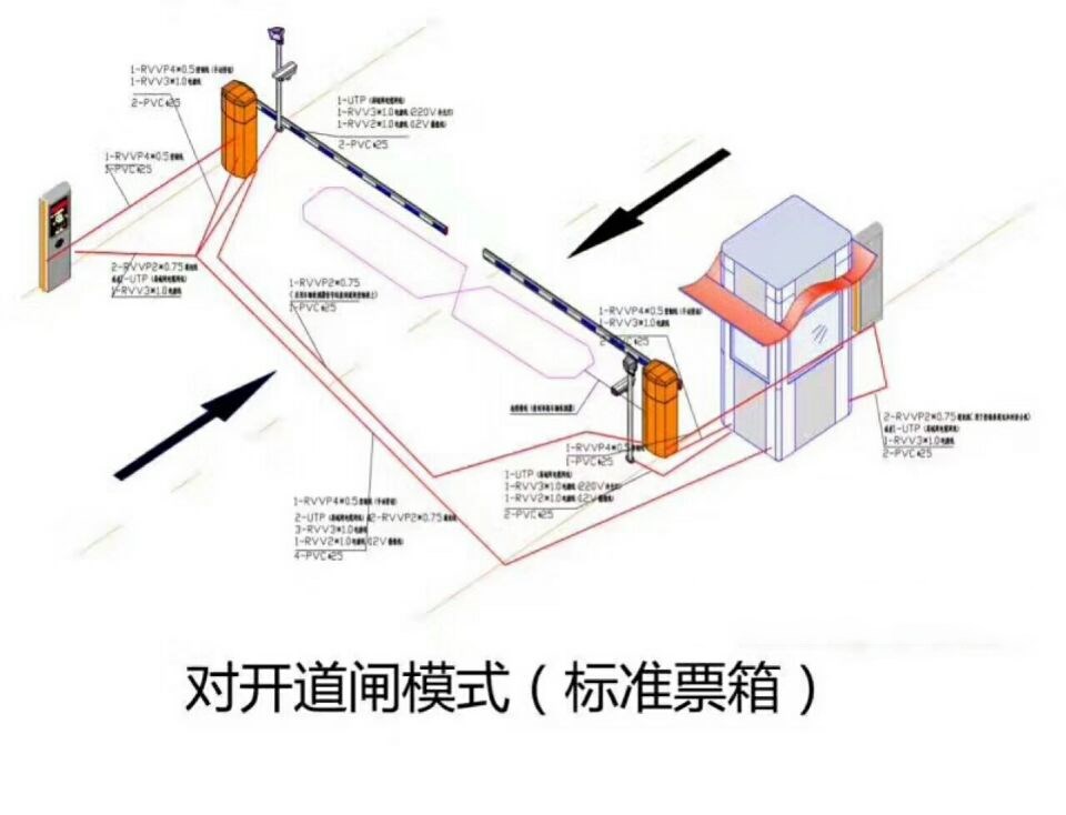 清流县对开道闸单通道收费系统